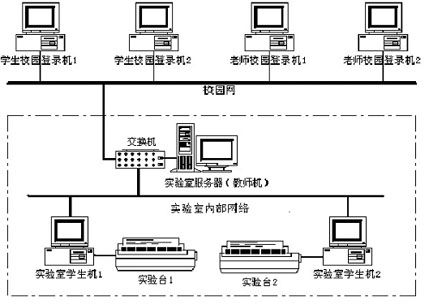 高級(jí)電工技術(shù)實(shí)驗(yàn)裝置(網(wǎng)絡(luò)型)